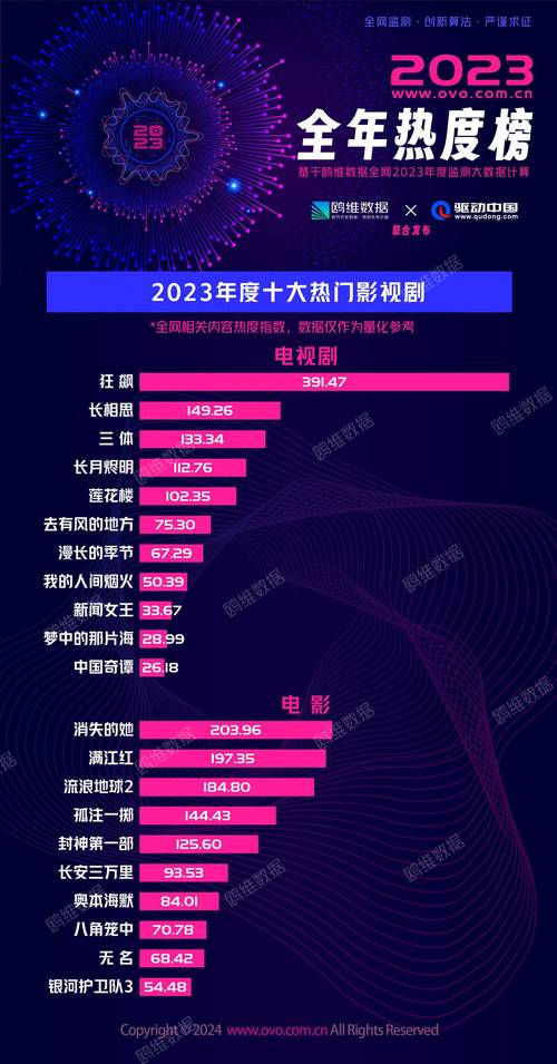 2020年十大必看电影排行榜,2020年十大必看电影排行榜前十名