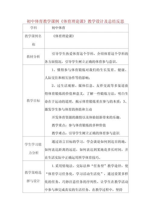 体育课程资源建设,体育课程资源建设心得体会