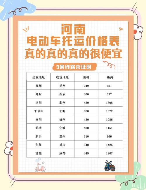 运输物流服务,运输物流服务承包的经营范围包括