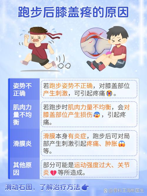 练体育膝盖疼怎么治,练体育膝盖疼怎么办