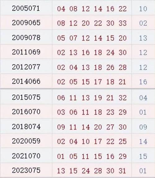 开奖记录历史结果查询,开奖记录历史结果查询表