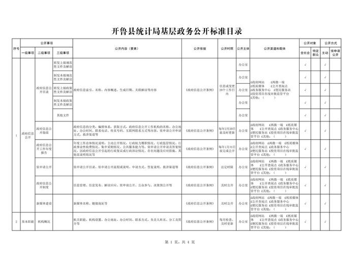 泛目录新版二开,泛目录模板