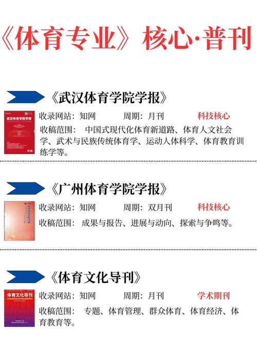 体育类权威期刊有哪些,体育类权威期刊有哪些类型