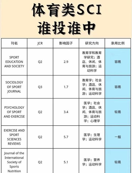 体育类期刊排名前十,体育类期刊排名前十名