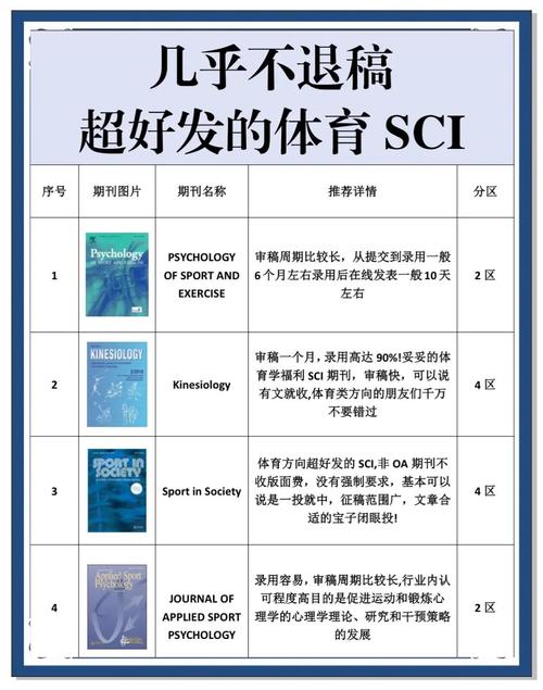 体育类的sci期刊有哪些,体育类的sci期刊有哪些