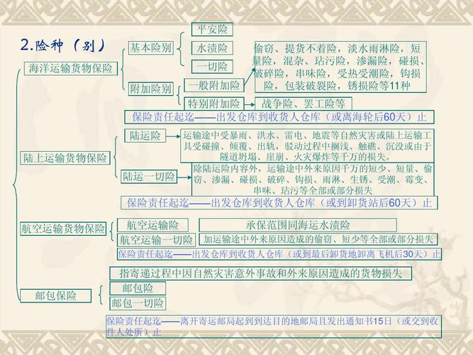 运输货运价格,运输货运价格怎么算