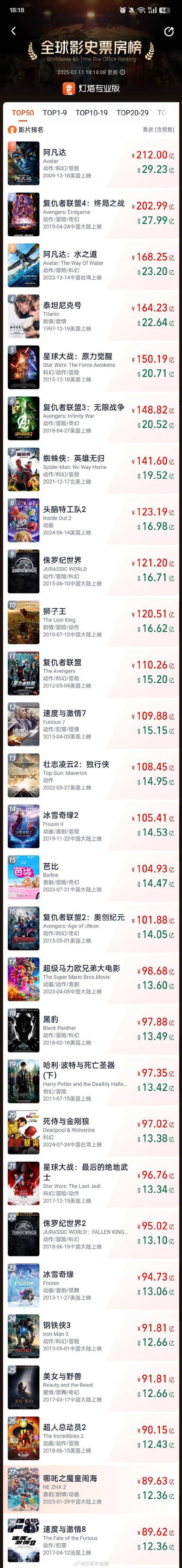 电影票房排行榜今日,电影票房排行榜今日最新