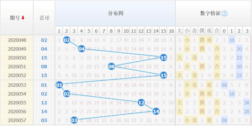 澳门九龙独家资料,澳门九龙独家21码